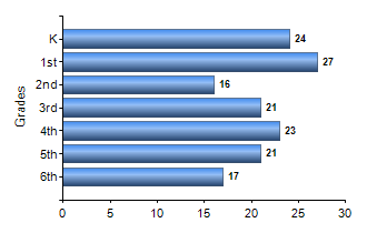 Chart1