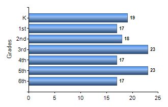 Chart1
