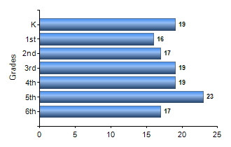 Chart1