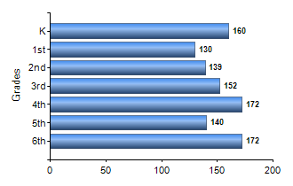 Chart1