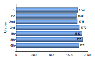 Chart1