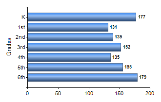 Chart1