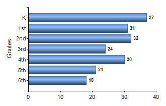 Chart1