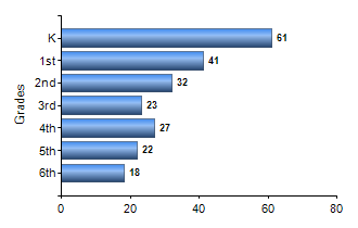 Chart1