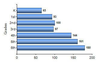 Chart1
