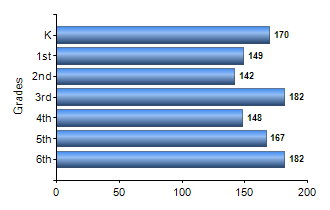 Chart1