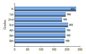 Chart1