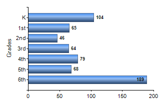 Chart1