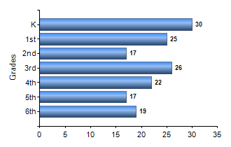 Chart1
