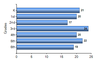 Chart1