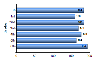 Chart1