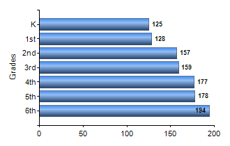 Chart1