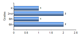 Chart1