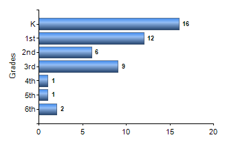 Chart1