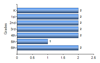 Chart1