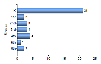 Chart1