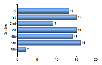 Chart1