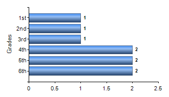 Chart1