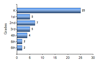 Chart1