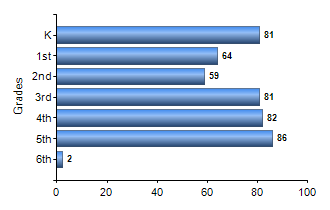 Chart1