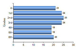 Chart1