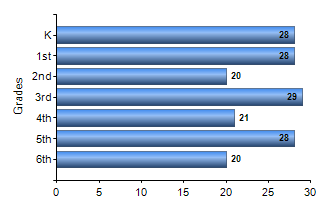 Chart1