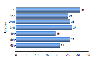 Chart1