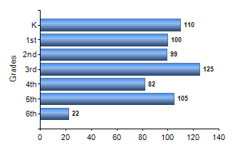 Chart1