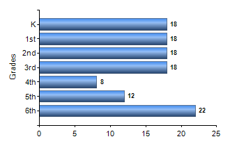 Chart1