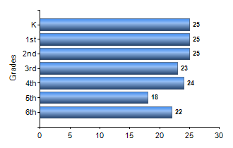 Chart1