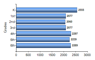 Chart1