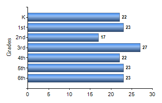 Chart1