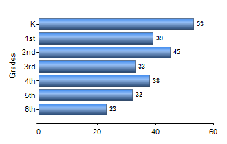 Chart1