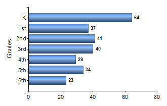 Chart1