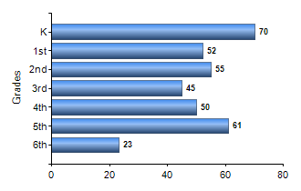 Chart1