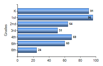 Chart1