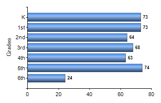 Chart1