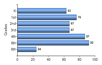 Chart1