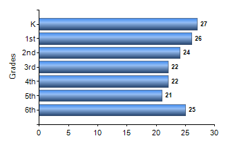 Chart1