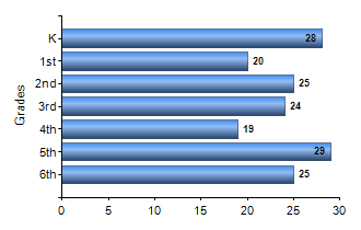 Chart1