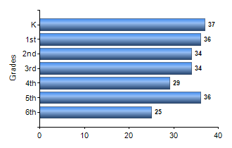 Chart1