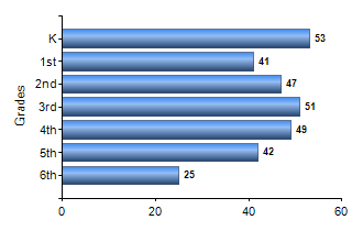 Chart1