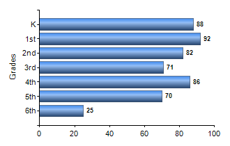 Chart1