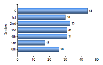Chart1