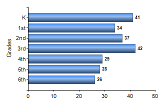 Chart1