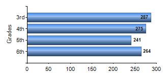 Chart1