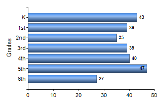 Chart1