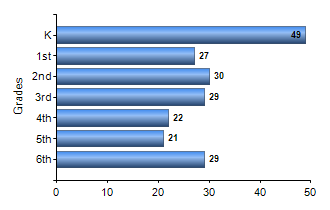 Chart1