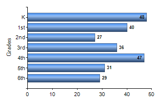 Chart1