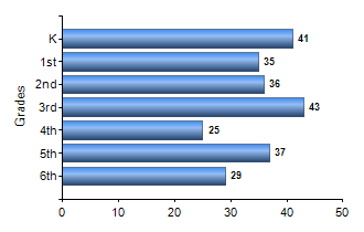 Chart1